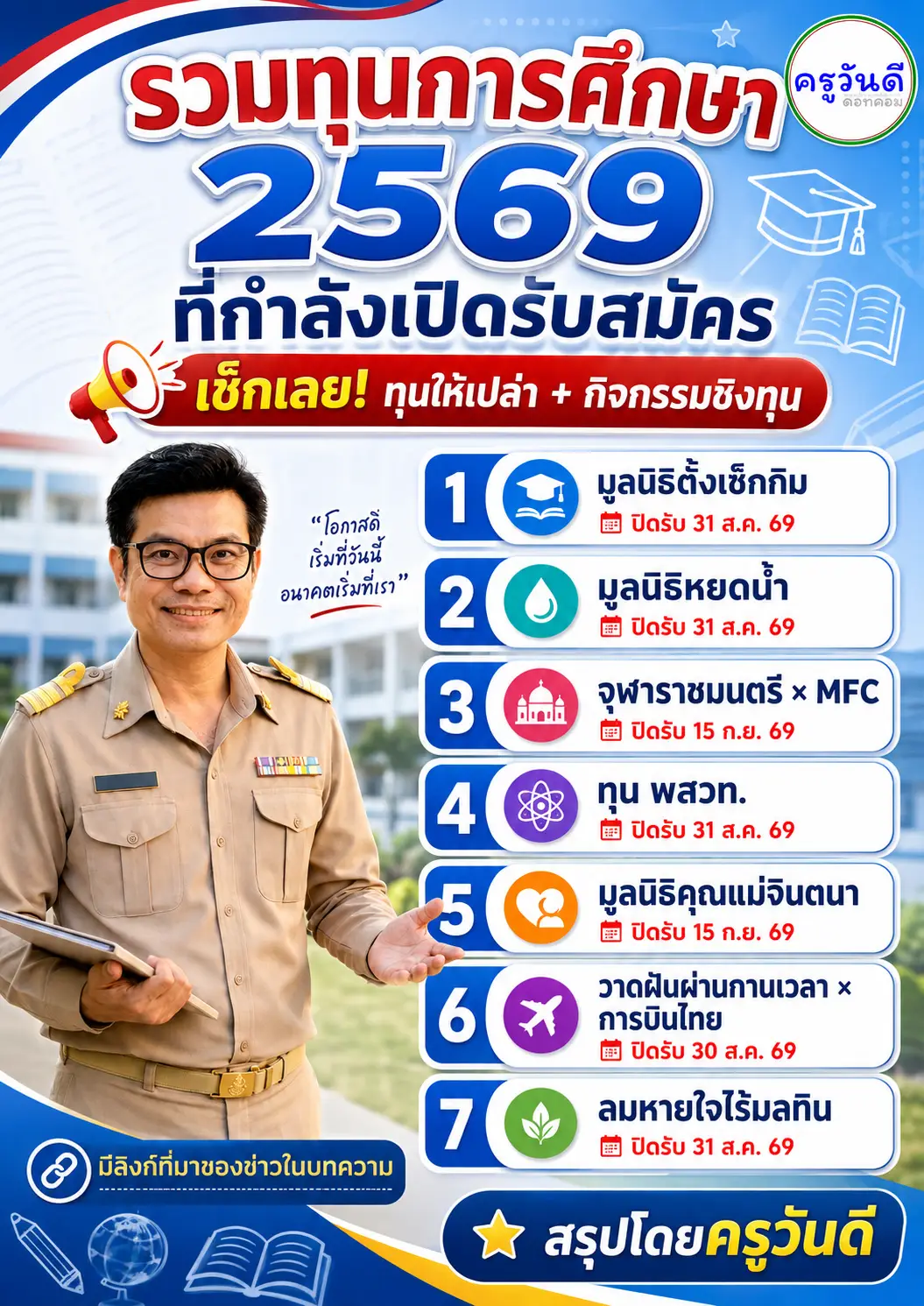 รวมทุนการศึกษาและกิจกรรมชิงทุน ปี 2569