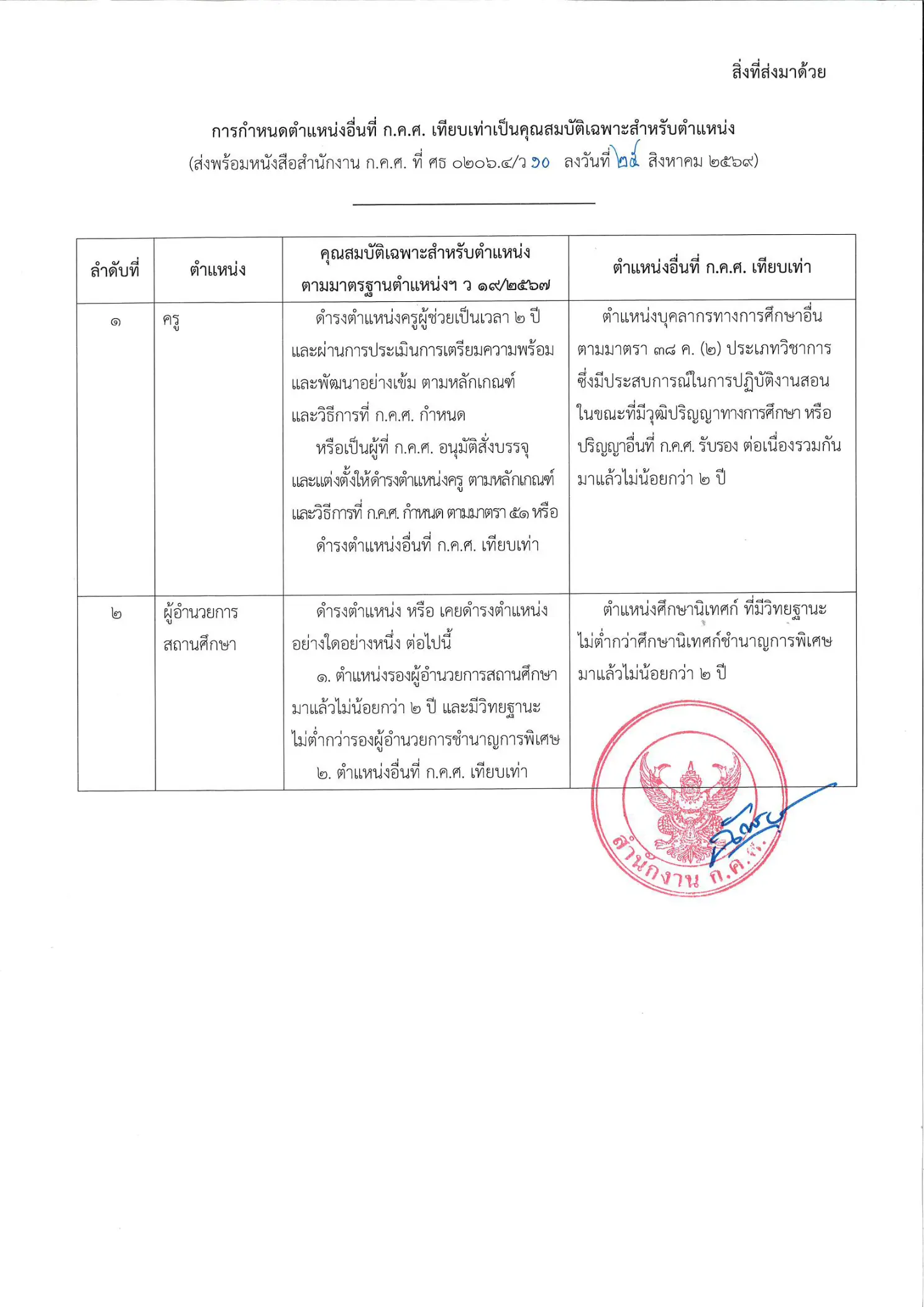 ก.ค.ศ. ว 10/2569 กำหนดตำแหน่งเทียบเท่าใหม่ ผู้อำนวยการสถานศึกษา
