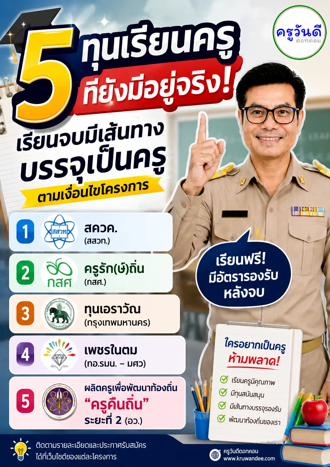 5 ทุนเรียนครูที่ยังมีอยู่ ปี 2569-2570