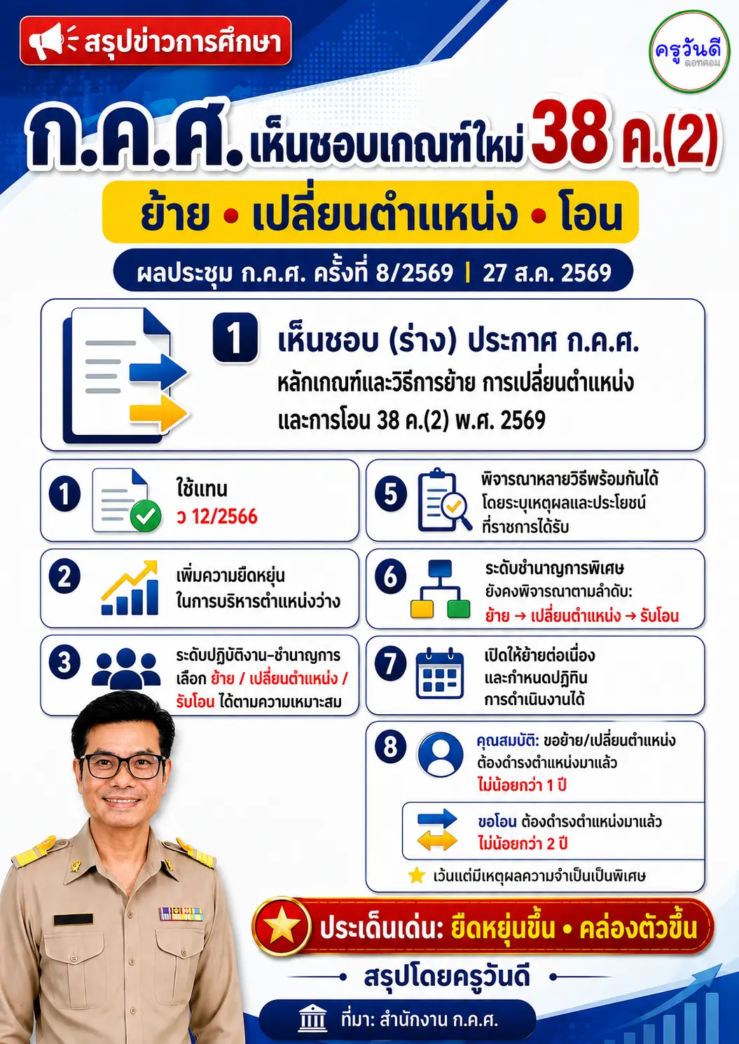 เกณฑ์ย้ายครูใหม่ 2569 มติ ก.ค.ศ.