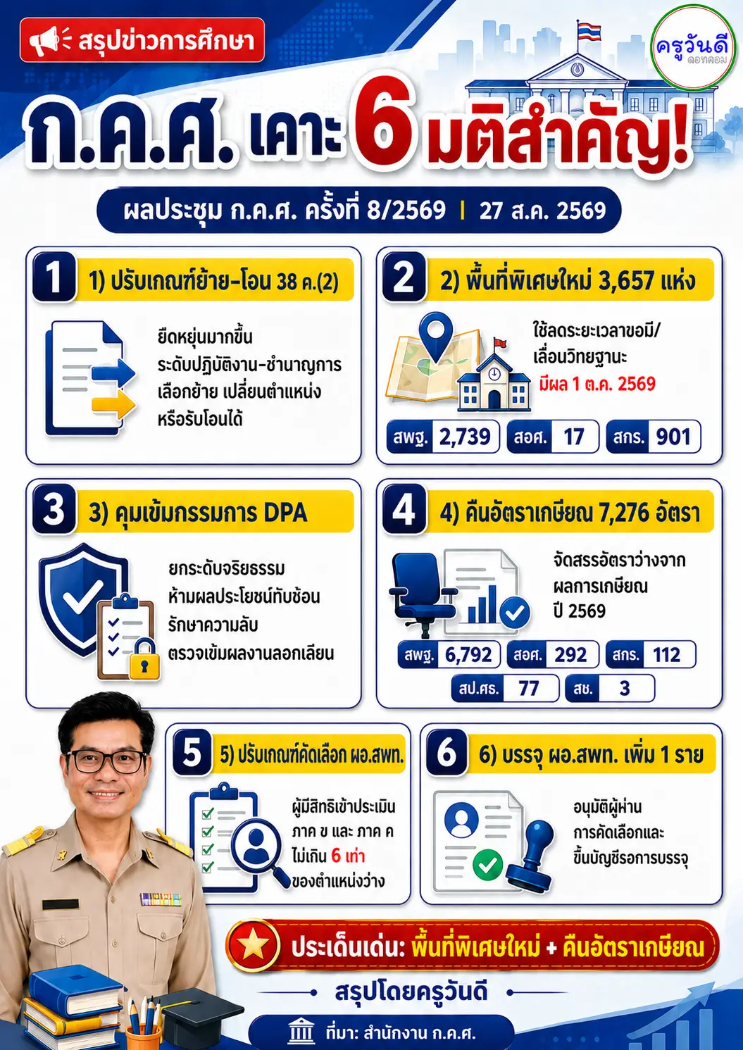 มติ ก.ค.ศ. ครั้งที่ 8/2569