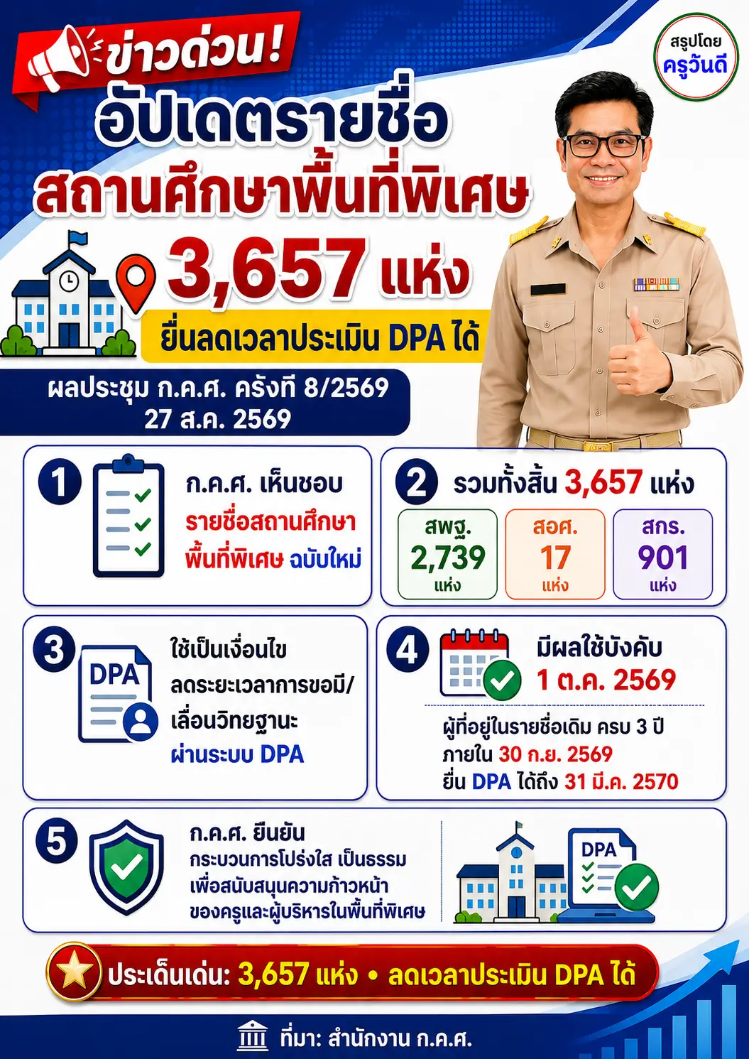ประกาศรายชื่อสถานศึกษาในพื้นที่พิเศษ มติ ก.ค.ศ.