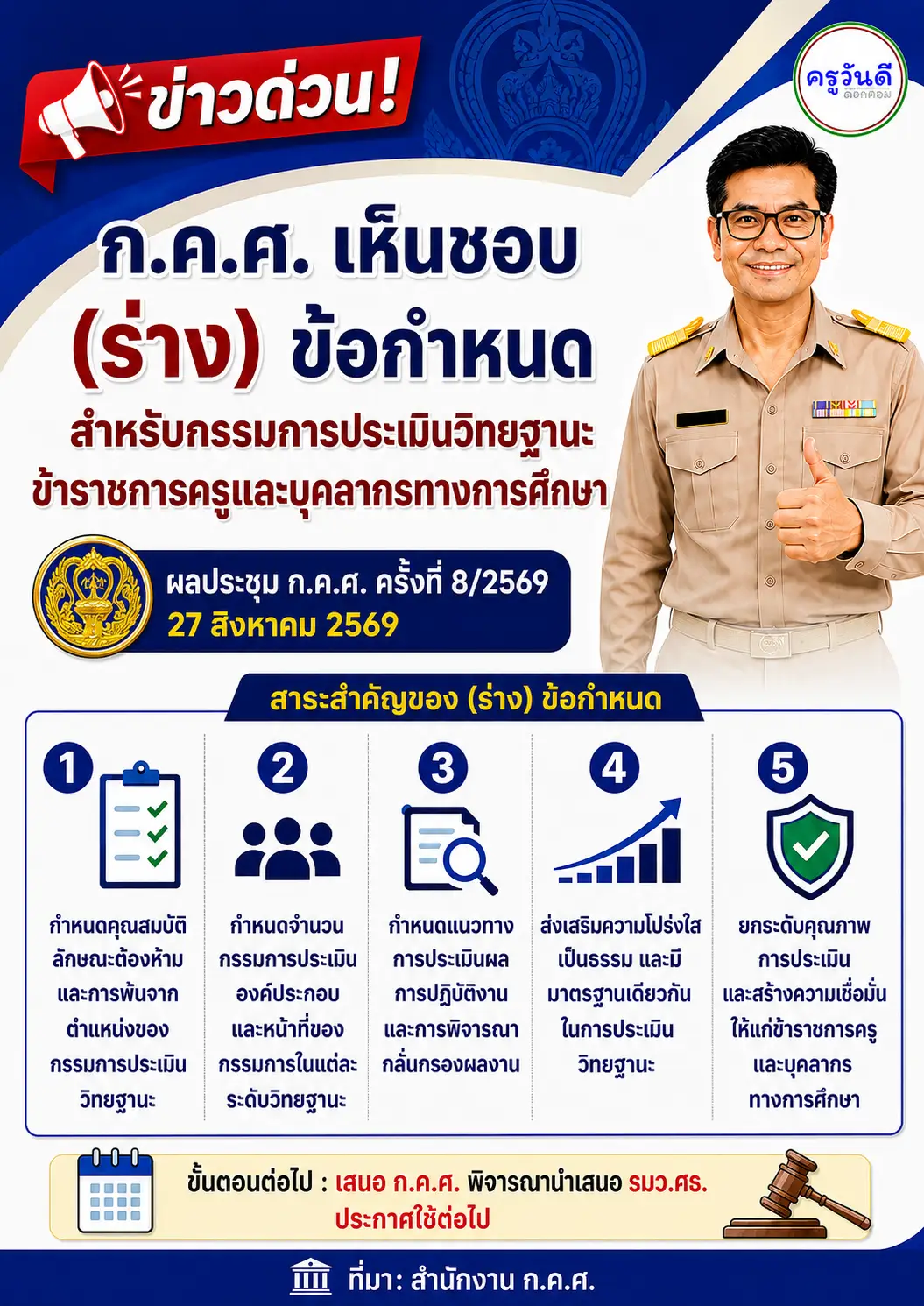 การประชุม ก.ค.ศ. คุมเข้มกรรมการประเมินวิทยฐานะ