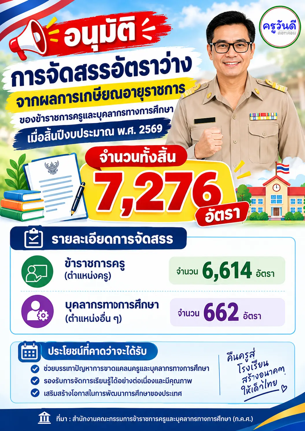การประชุม ก.ค.ศ. ครั้งที่ 8/2569 อนุมัติอัตราเกษียณ