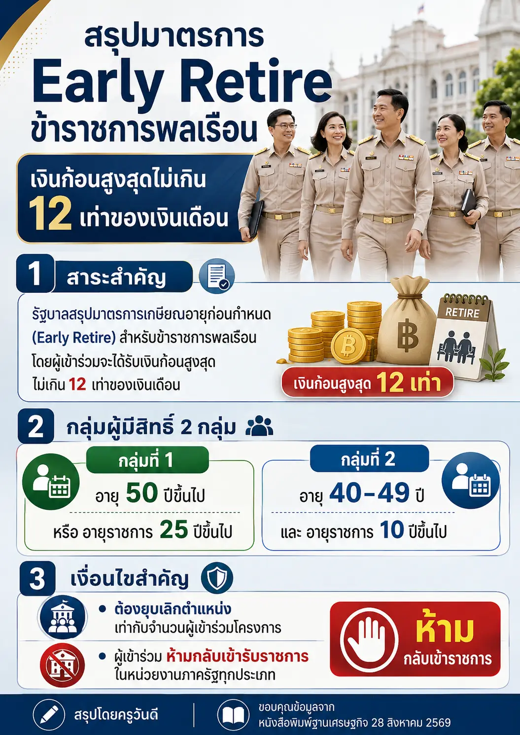 มาตรการเกษียณอายุก่อนกำหนด Early Retire ข้าราชการพลเรือน
