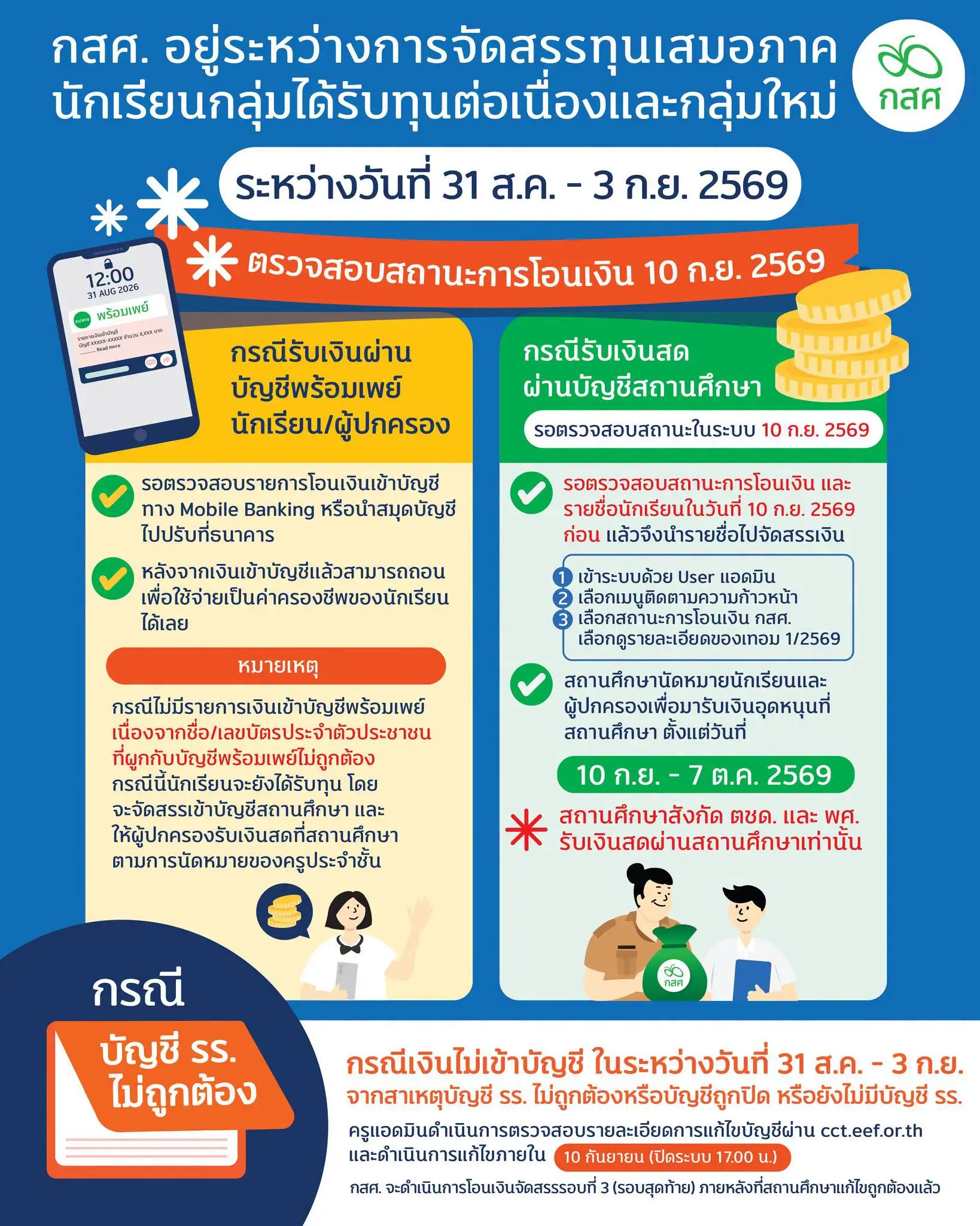 กสศ. โอนเงินทุนเสมอภาค รอบที่ 2 ปี 2569
