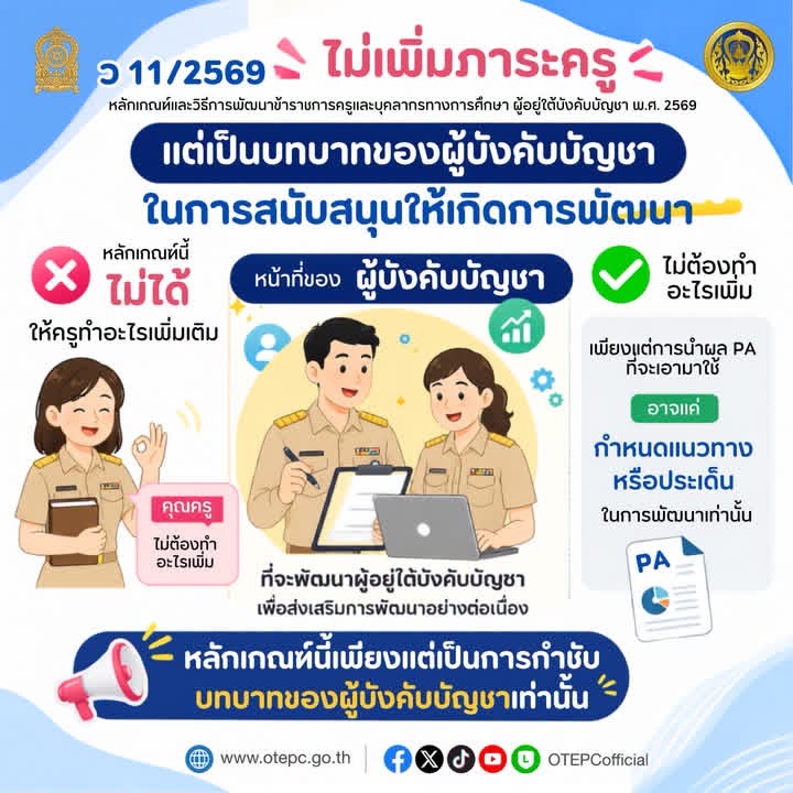 ภาพอินโฟกราฟิก จากเพจ ก.ค.ศ.