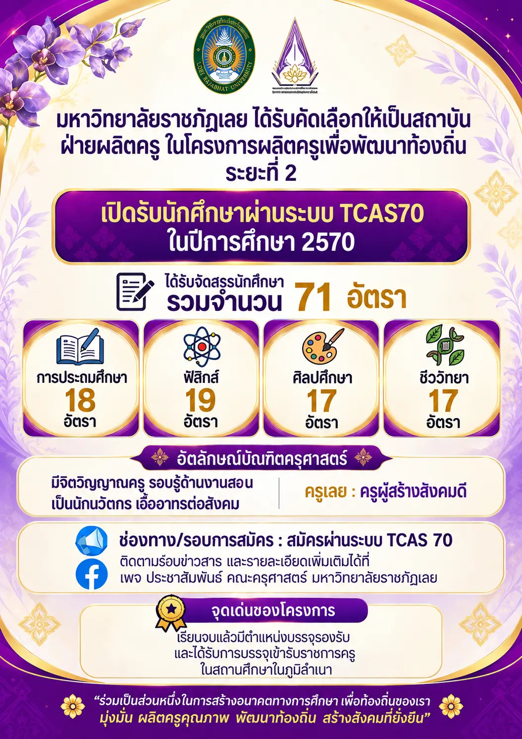มหาวิทยาลัยราชภัฏเลย รับ 71 อัตรา ทุนครูคืนถิ่น ระยะที่ 2 TCAS70