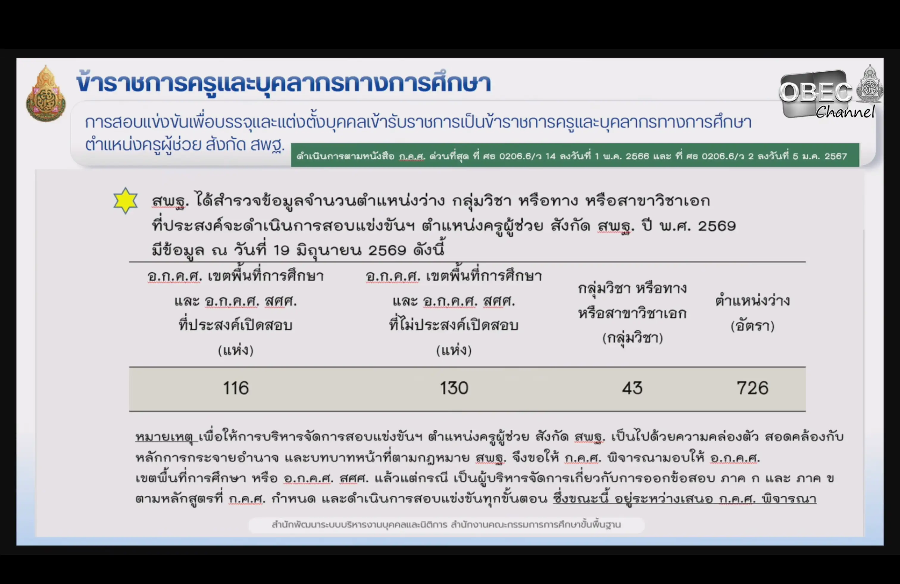 รายละเอียดการดำเนินการสอบครูผู้ช่วย สพฐ