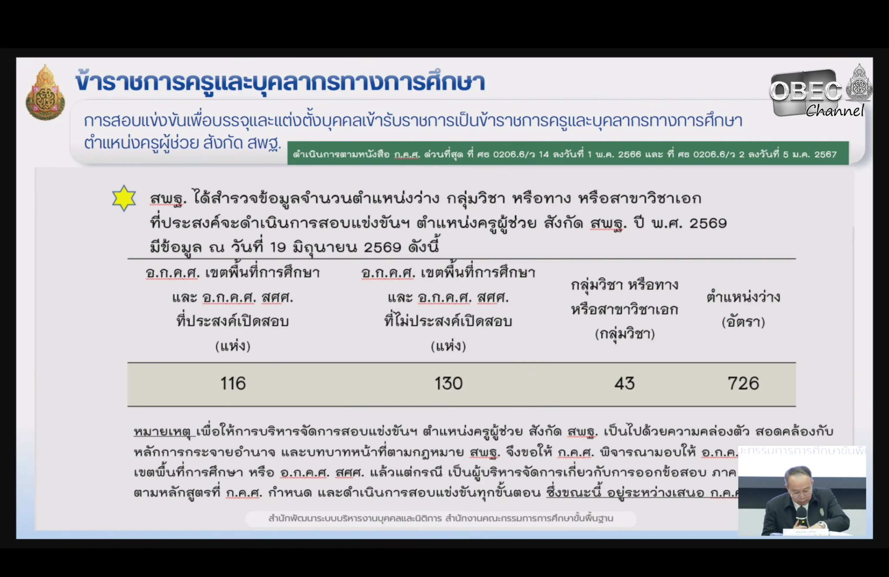 สถิติกลุ่มวิชาที่เปิดสอบครูผู้ช่วย