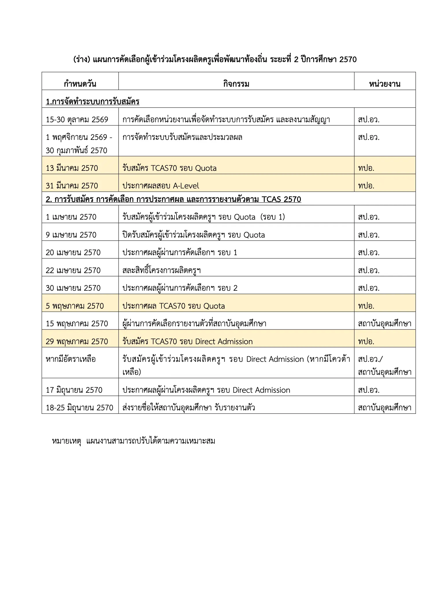 (ร่าง) แผนการคัดเลือกผู้เข้าร่วมโครงผลิตครูเพื่อพัฒนาท้องถิ่น ปี 2570