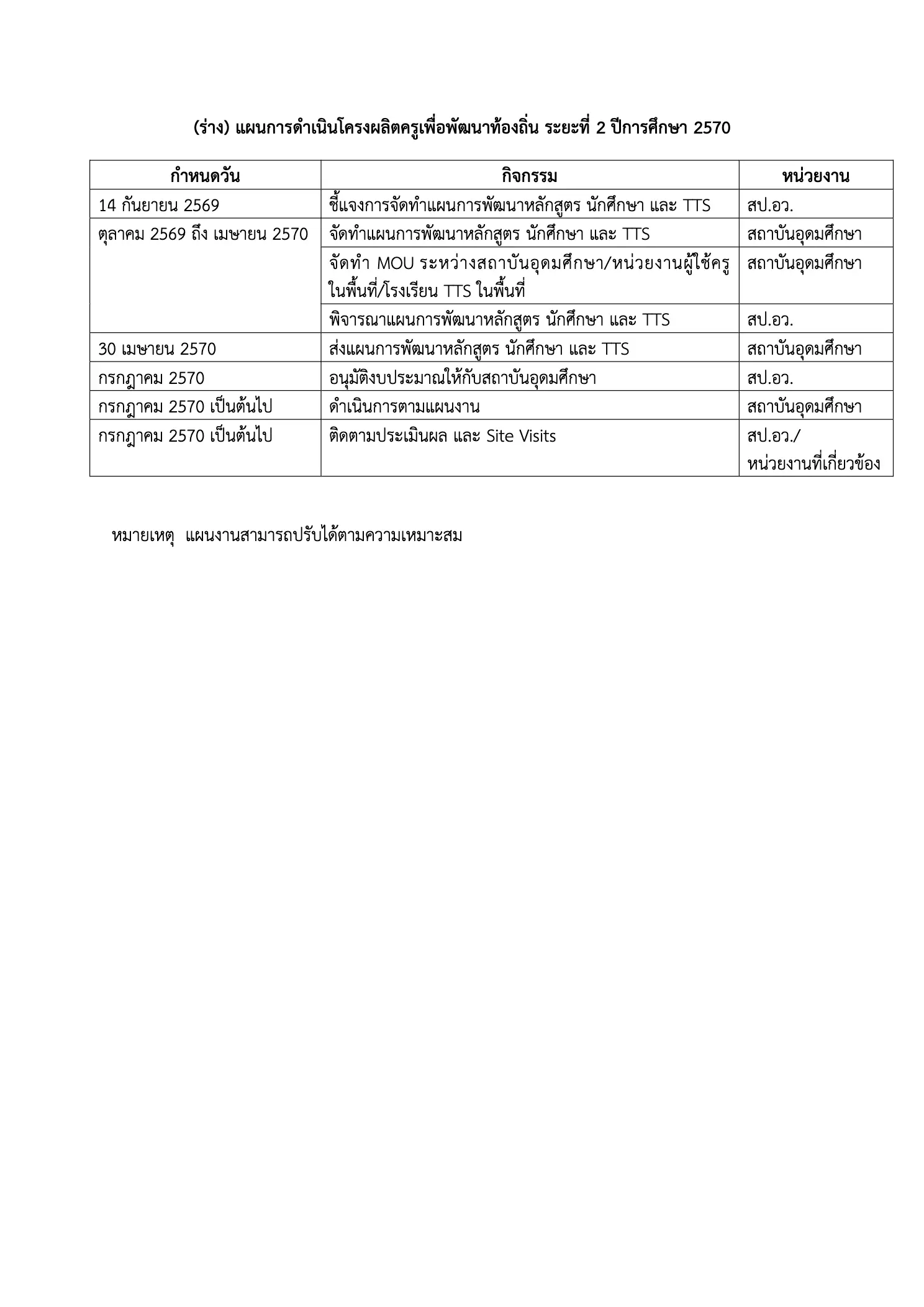 (ร่าง) แผนการดำเนินโครงการผลิตครูเพื่อพัฒนาท้องถิ่น ปี 2570