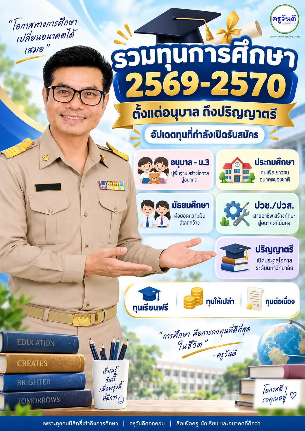 รวมทุนการศึกษา 2569-2570 อนุบาลถึงปริญญาตรี