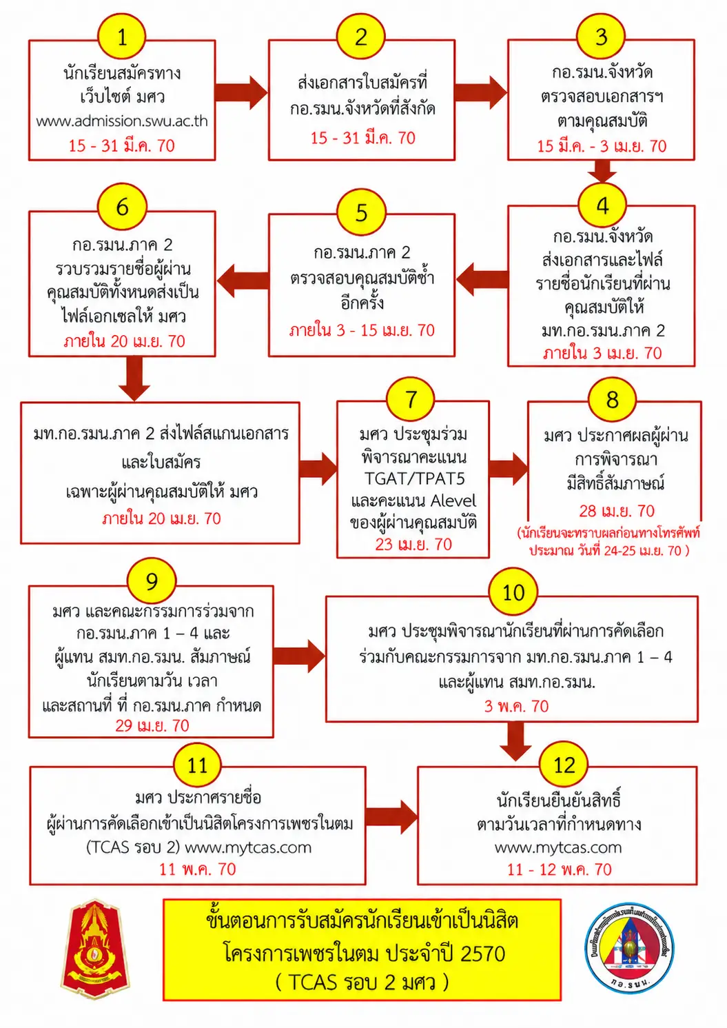เตรียมตัว! โครงการเพชรในตม รุ่นที่ 42 ปีการศึกษา 2570 จ่อเผยรายละเอียดรับสมัคร ตั้งแต่ 2 ต.ค. 2569 เป็นต้นไป