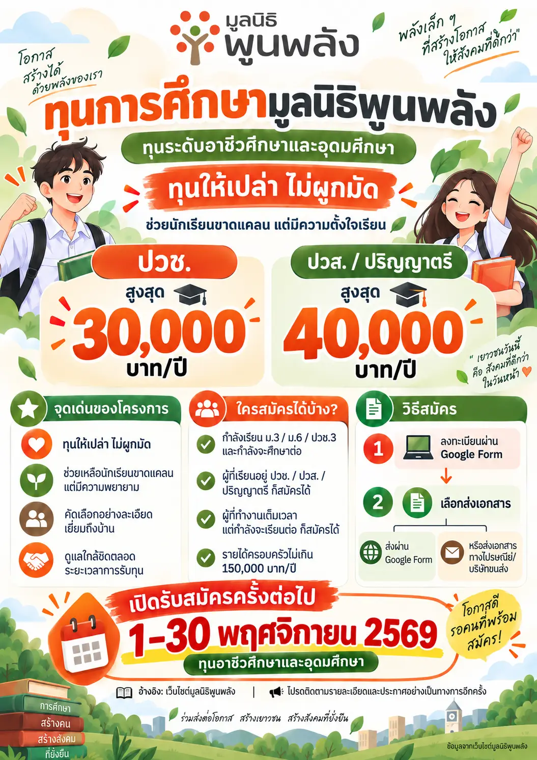 ทุนการศึกษามูลนิธิพูนพลัง 2570