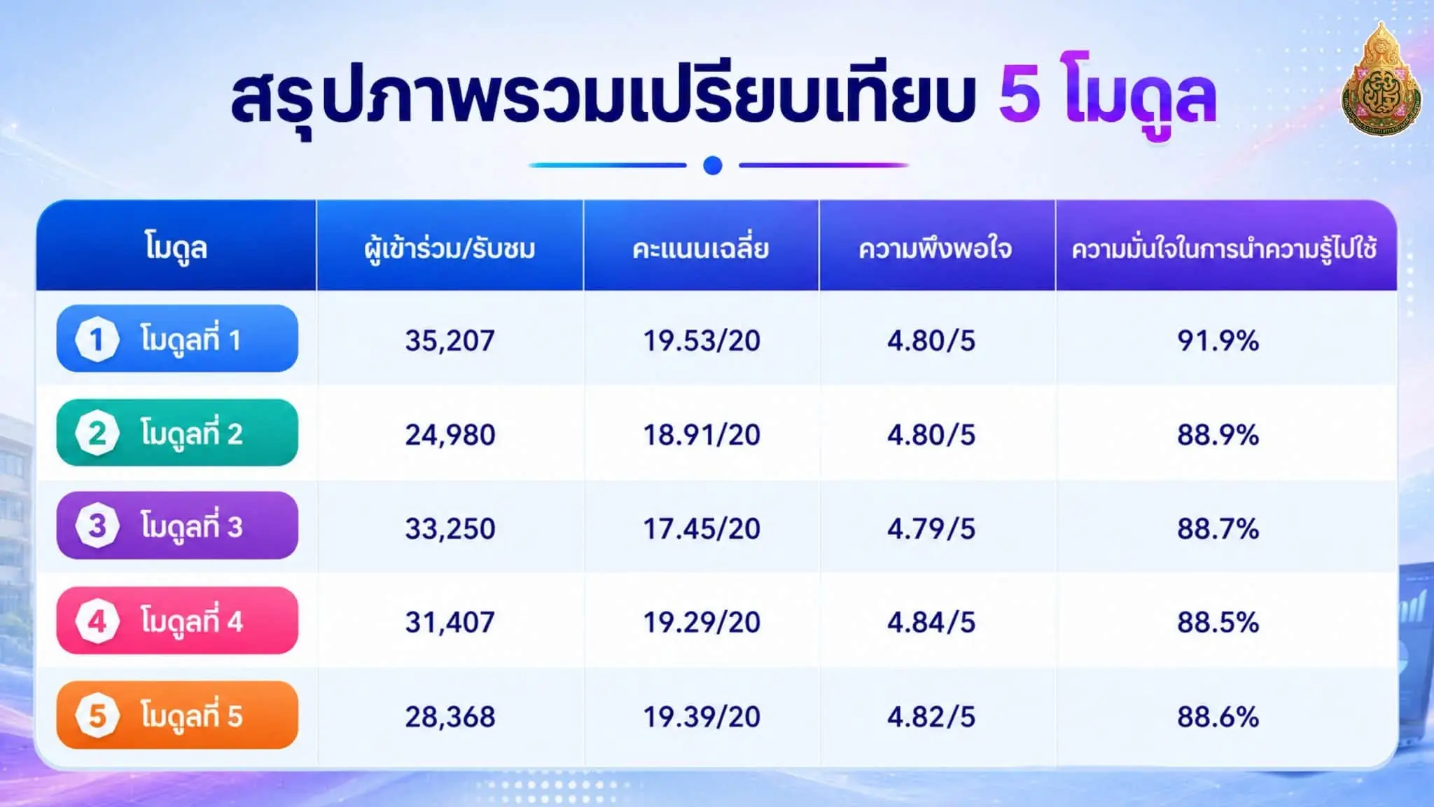 สพฐ. IQA-AI การนำ AI ไปใช้