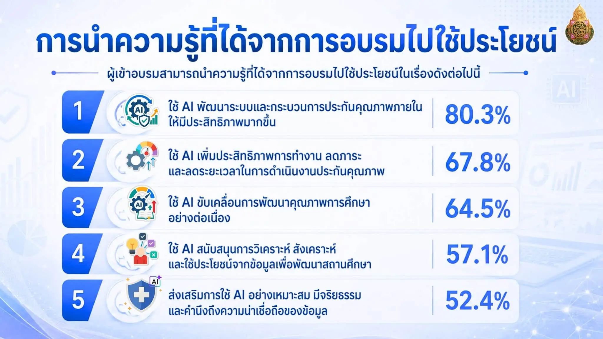 สพฐ. IQA-AI สรุปผล
