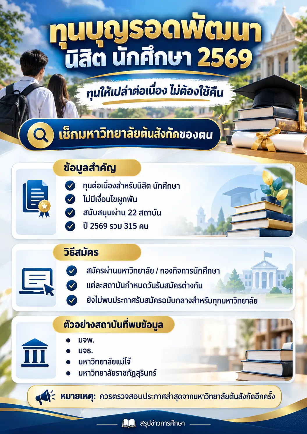 ทุนบุญรอดพัฒนา นิสิต นักศึกษา ปี 2569