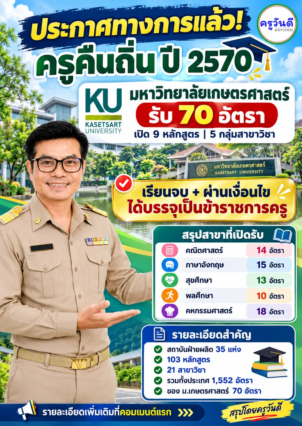 ครูคืนถิ่น ปี 2570 มหาวิทยาลัยเกษตรศาสตร์ รับ 70 อัตรา