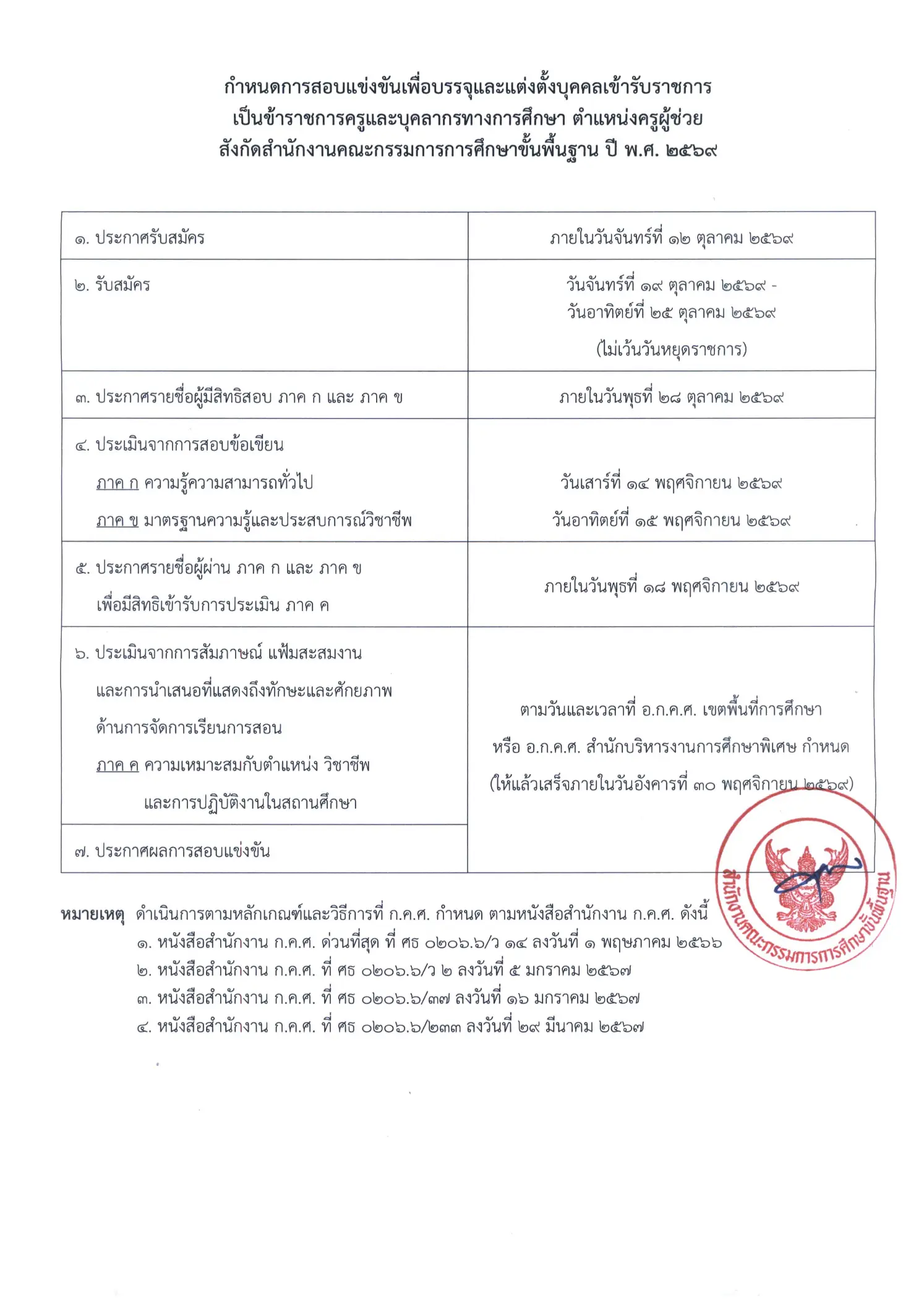 สรุปยอดเปิดสอบครูผู้ช่วย 2569