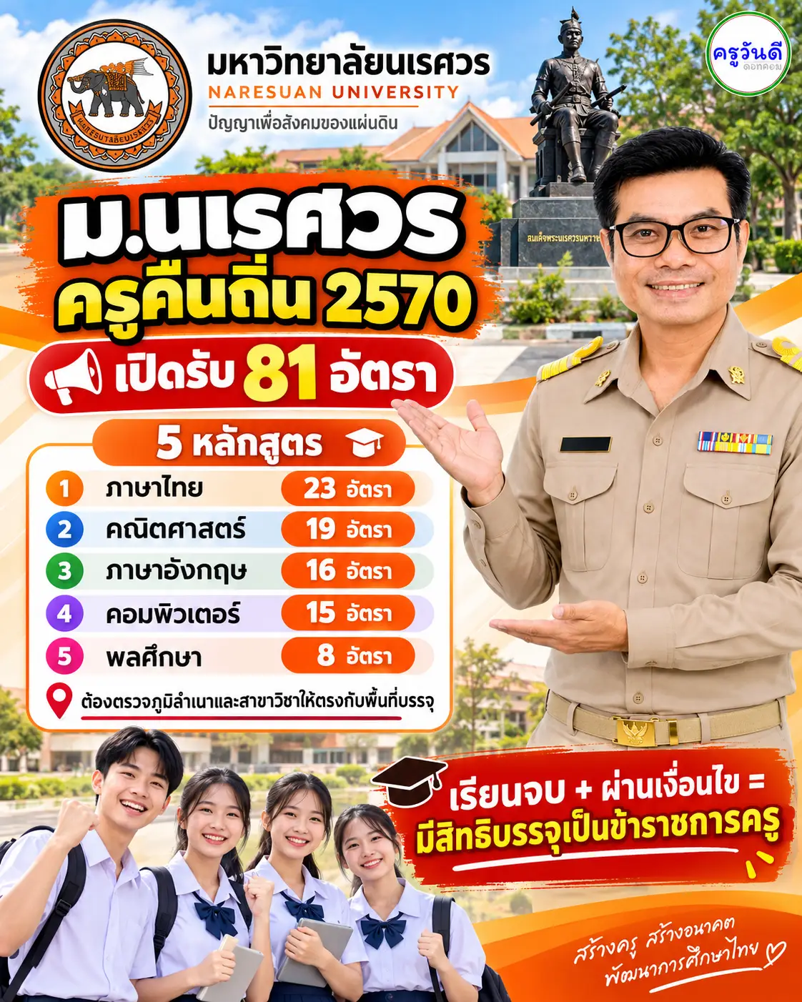 ครูคืนถิ่น 2570 มหาวิทยาลัยนเรศวร รับ 81 อัตรา เปิด 5 หลักสูตร