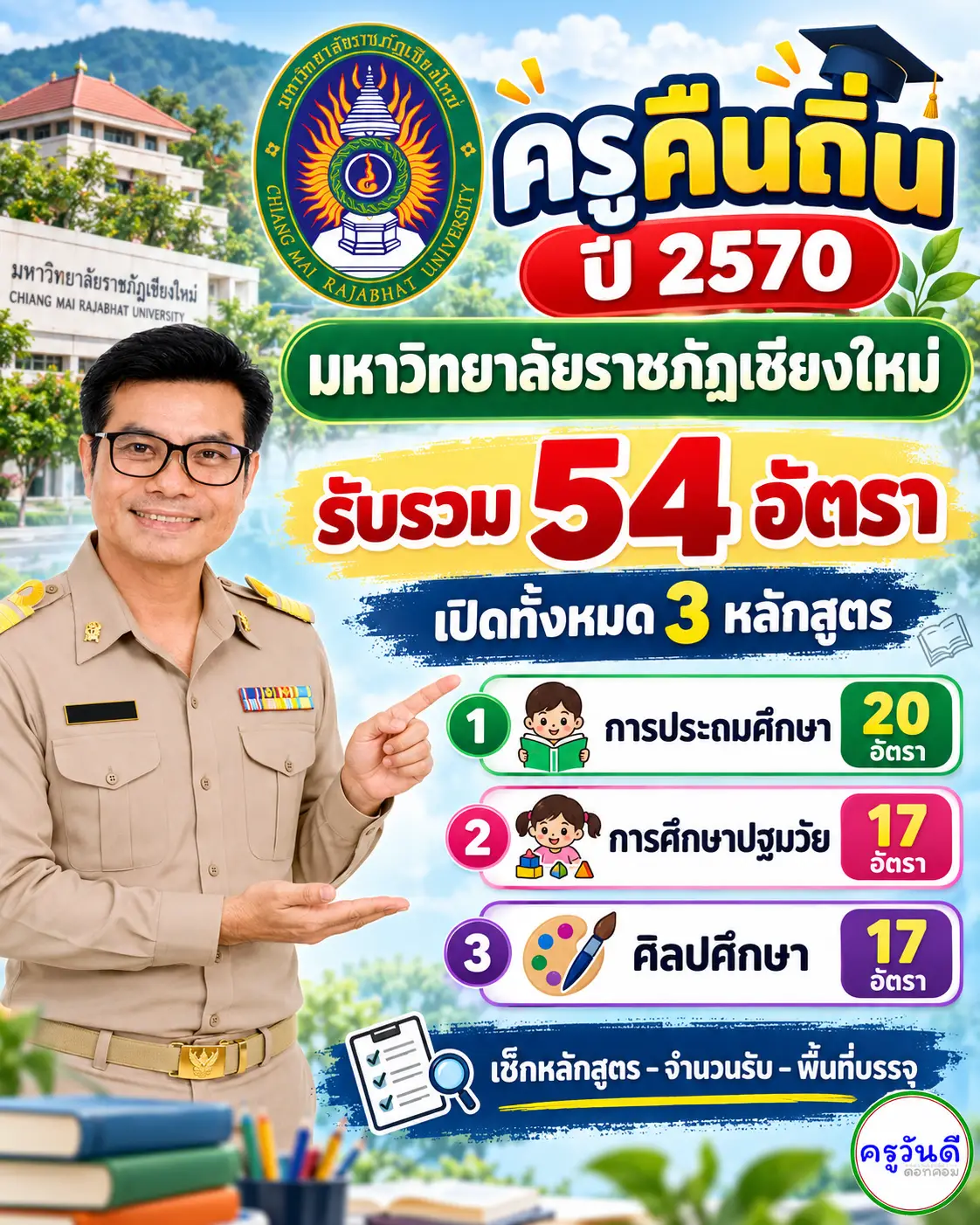 ครูคืนถิ่น 2570 มหาวิทยาลัยราชภัฏเชียงใหม่ รับ 54 อัตรา เปิด 3 หลักสูตร