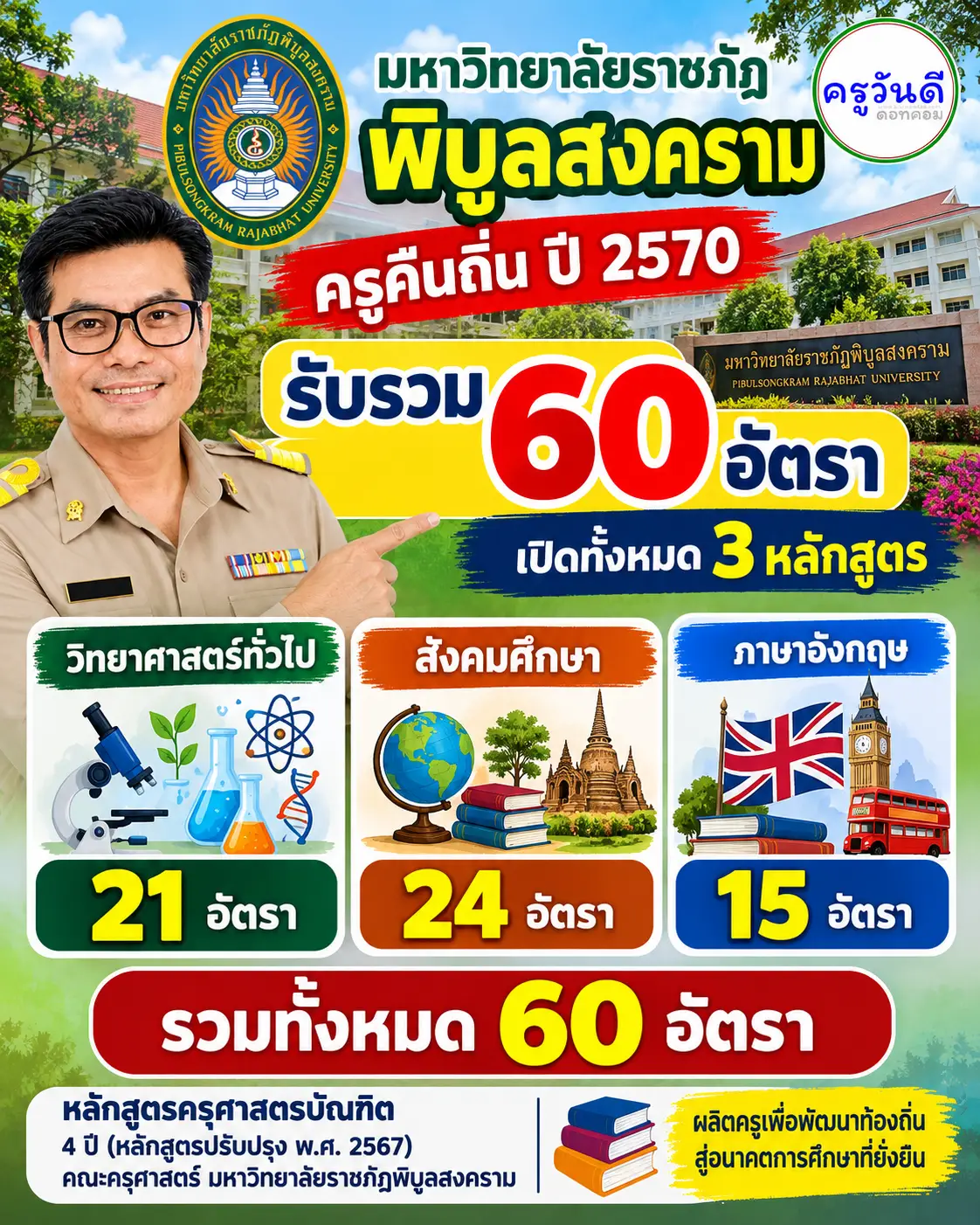 ครูคืนถิ่น 2570 มหาวิทยาลัยราชภัฏพิบูลสงคราม รับ 60 อัตรา เปิด 3 หลักสูตร