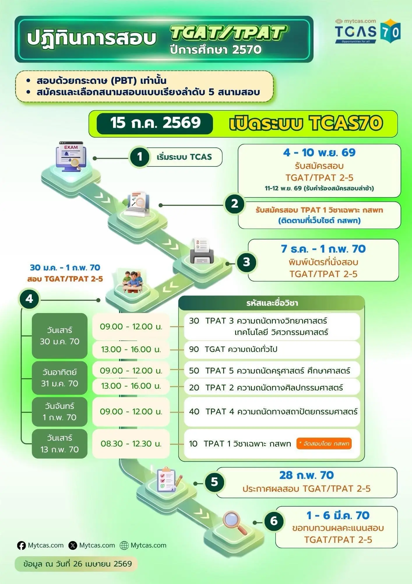 ขั้นตอนการสมัครโครงการเพชรในตม รุ่นที่ 42