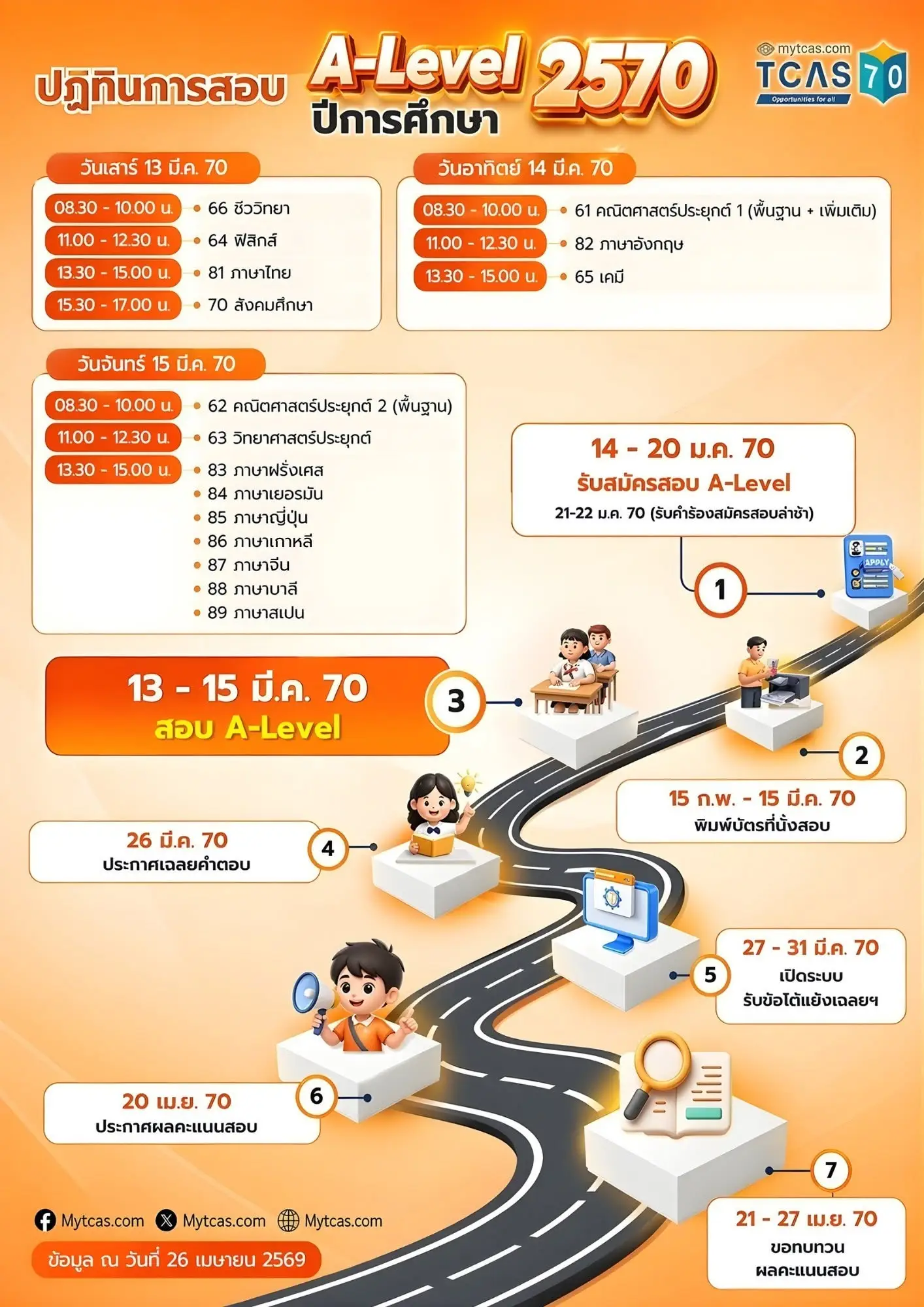 ปฏิทินสอบ A-Level ปีการศึกษา 2570