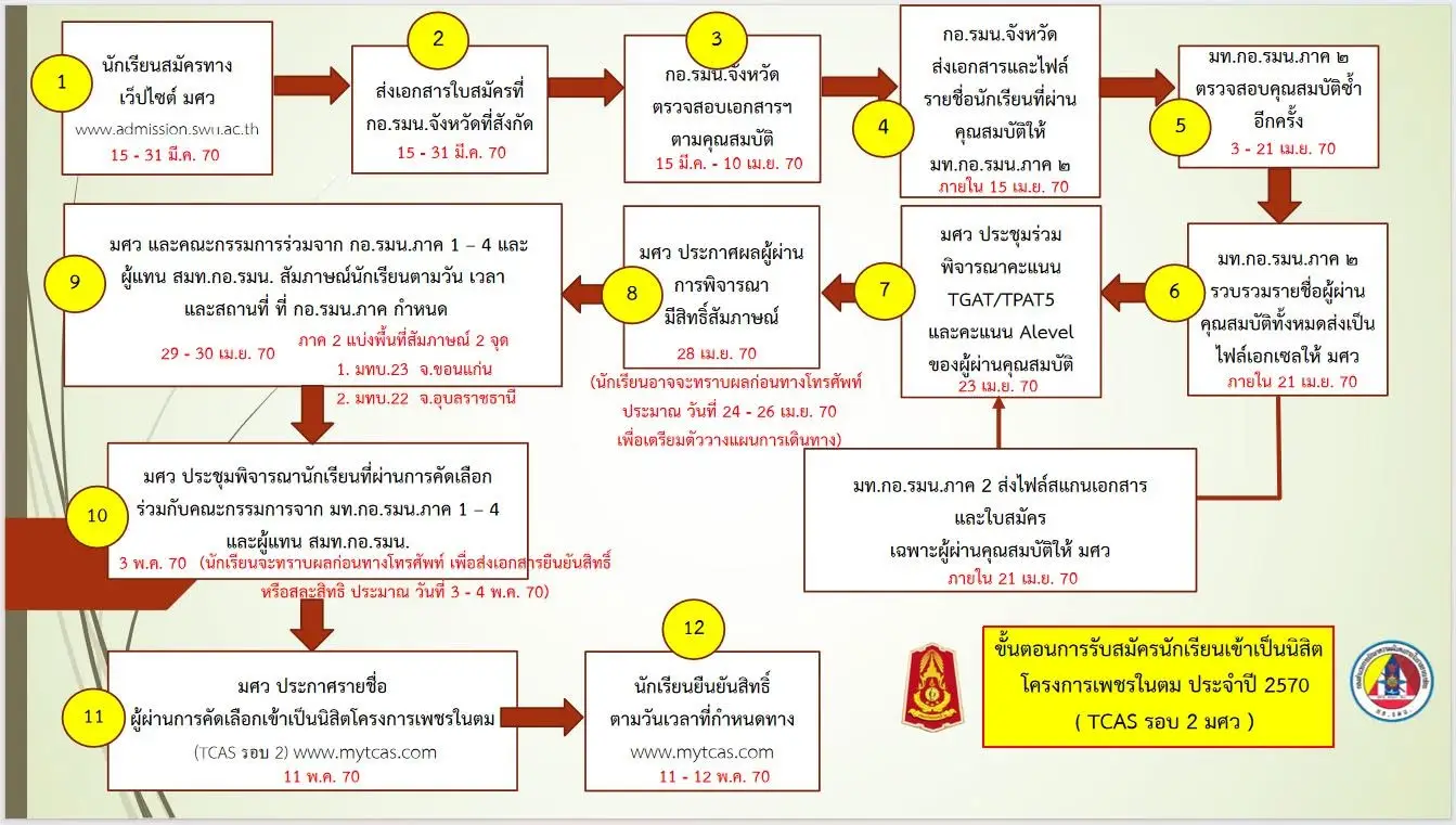 ปฏิทินสอบ TGAT/TPAT ปีการศึกษา 2570