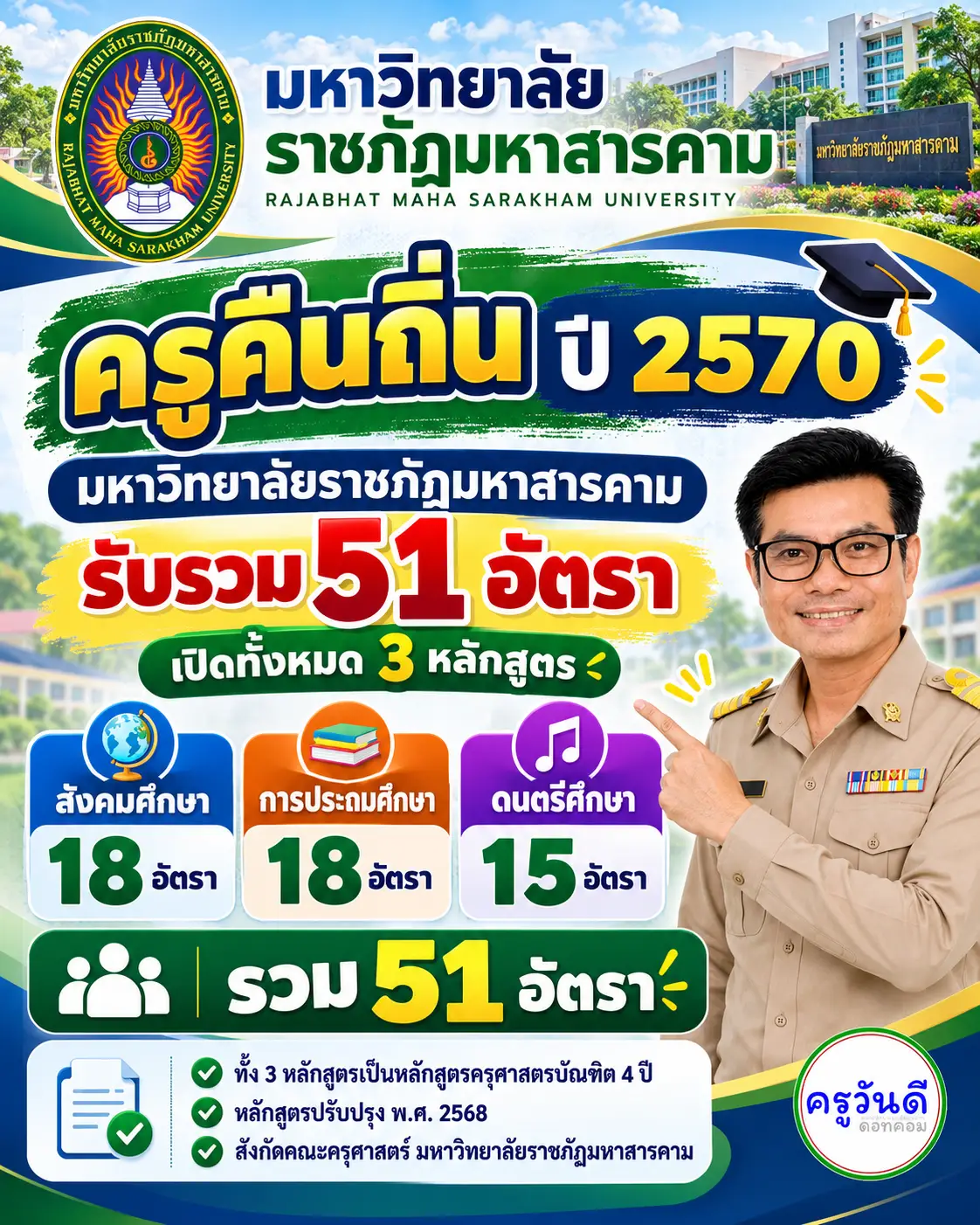 ครูคืนถิ่น 2570 มหาวิทยาลัยราชภัฏมหาสารคาม รับ 51 อัตรา เปิด 3 หลักสูตร