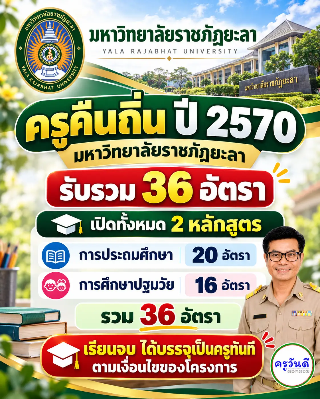 ครูคืนถิ่น 2570 มหาวิทยาลัยราชภัฏยะลา รับ 36 อัตรา เปิด 2 หลักสูตร