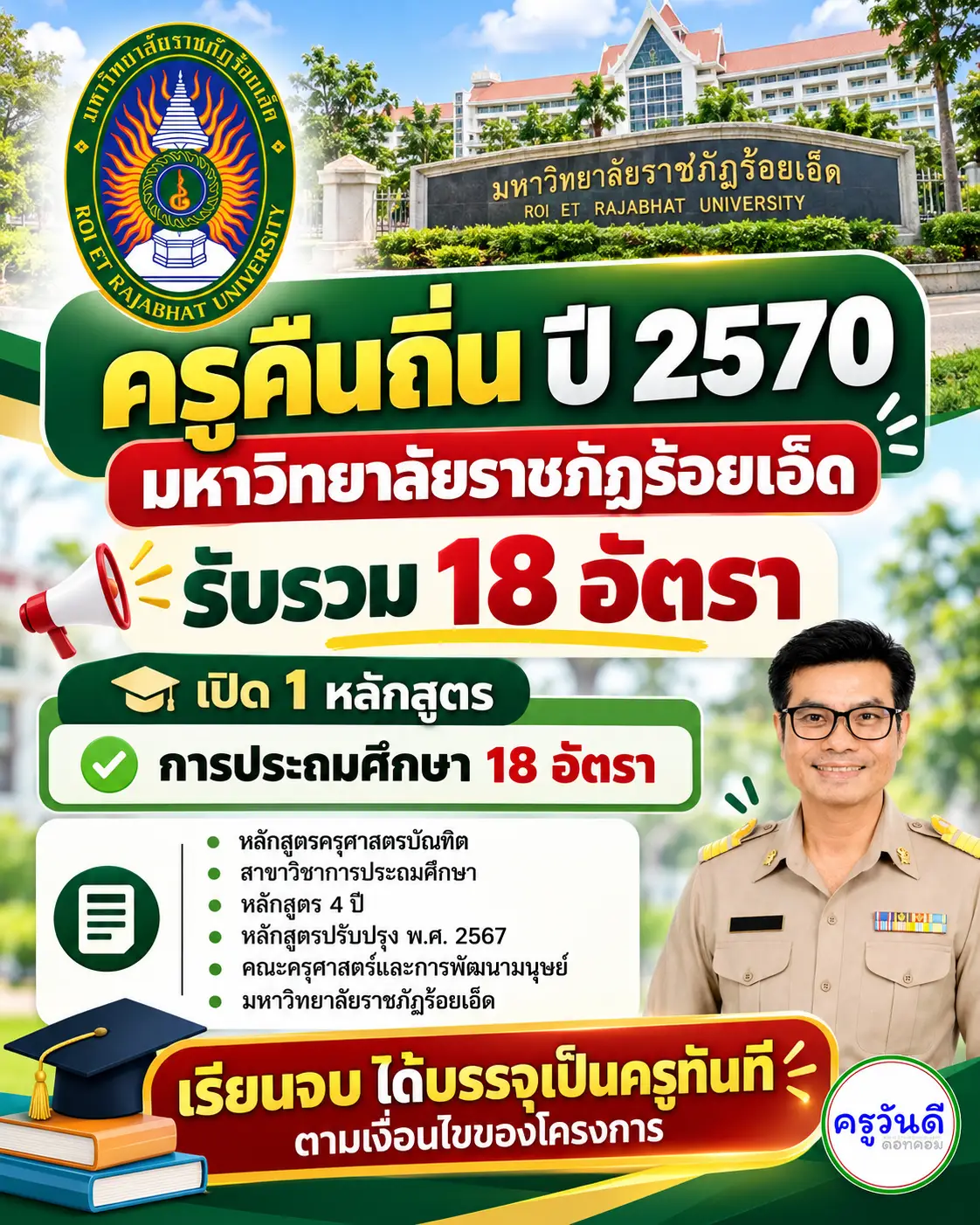 ครูคืนถิ่น 2570 มหาวิทยาลัยราชภัฏร้อยเอ็ด รับ 18 อัตรา เปิด 1 หลักสูตร การประถมศึกษา