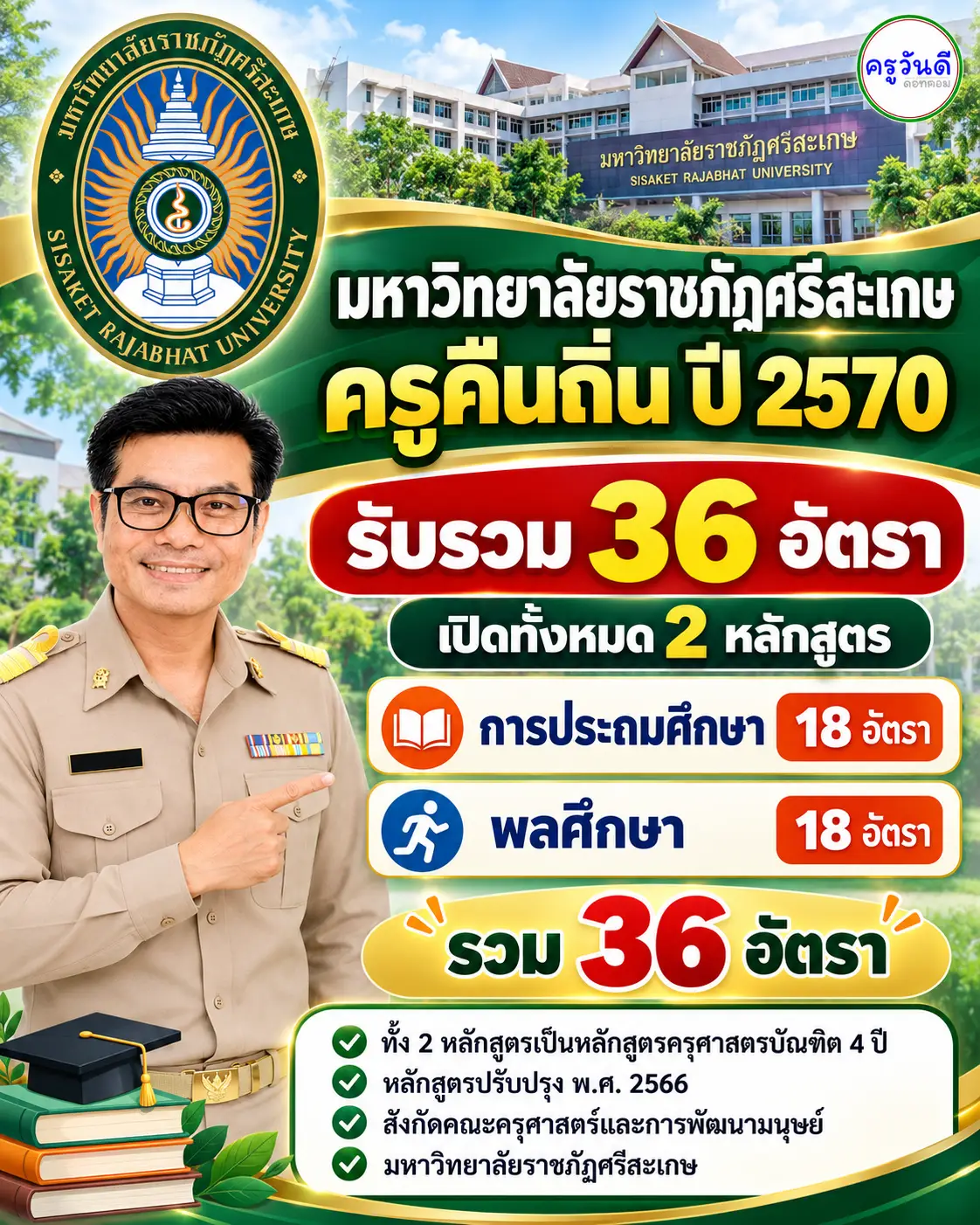 ครูคืนถิ่น 2570 มหาวิทยาลัยราชภัฏศรีสะเกษ รับ 36 อัตรา เปิด 2 หลักสูตร การประถมศึกษาและพลศึกษา