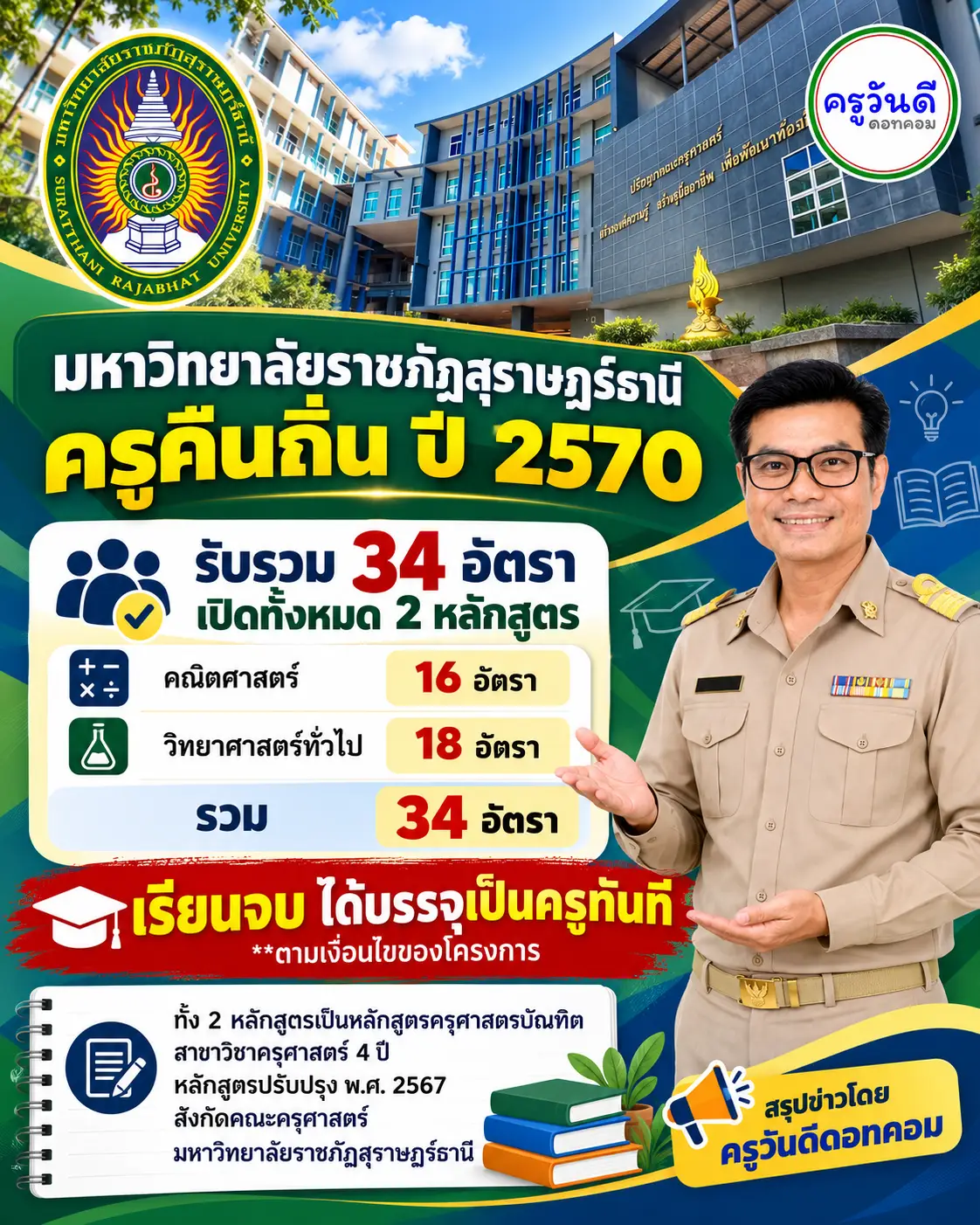 ครูคืนถิ่น 2570 มหาวิทยาลัยราชภัฏสุราษฎร์ธานี รับ 34 อัตรา เปิด 2 หลักสูตร