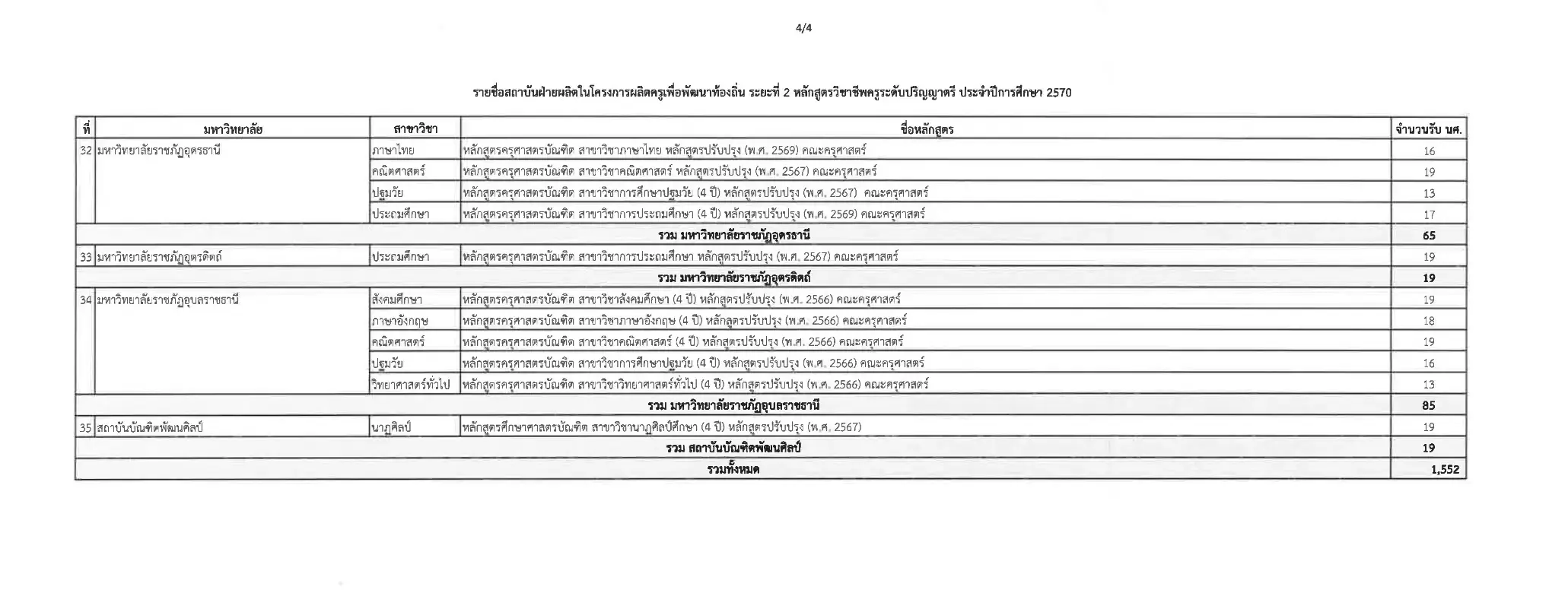 เอกสารประกาศรับสมัครครูคืนถิ่น มหาวิทยาลัยราชภัฏอุดรธานี