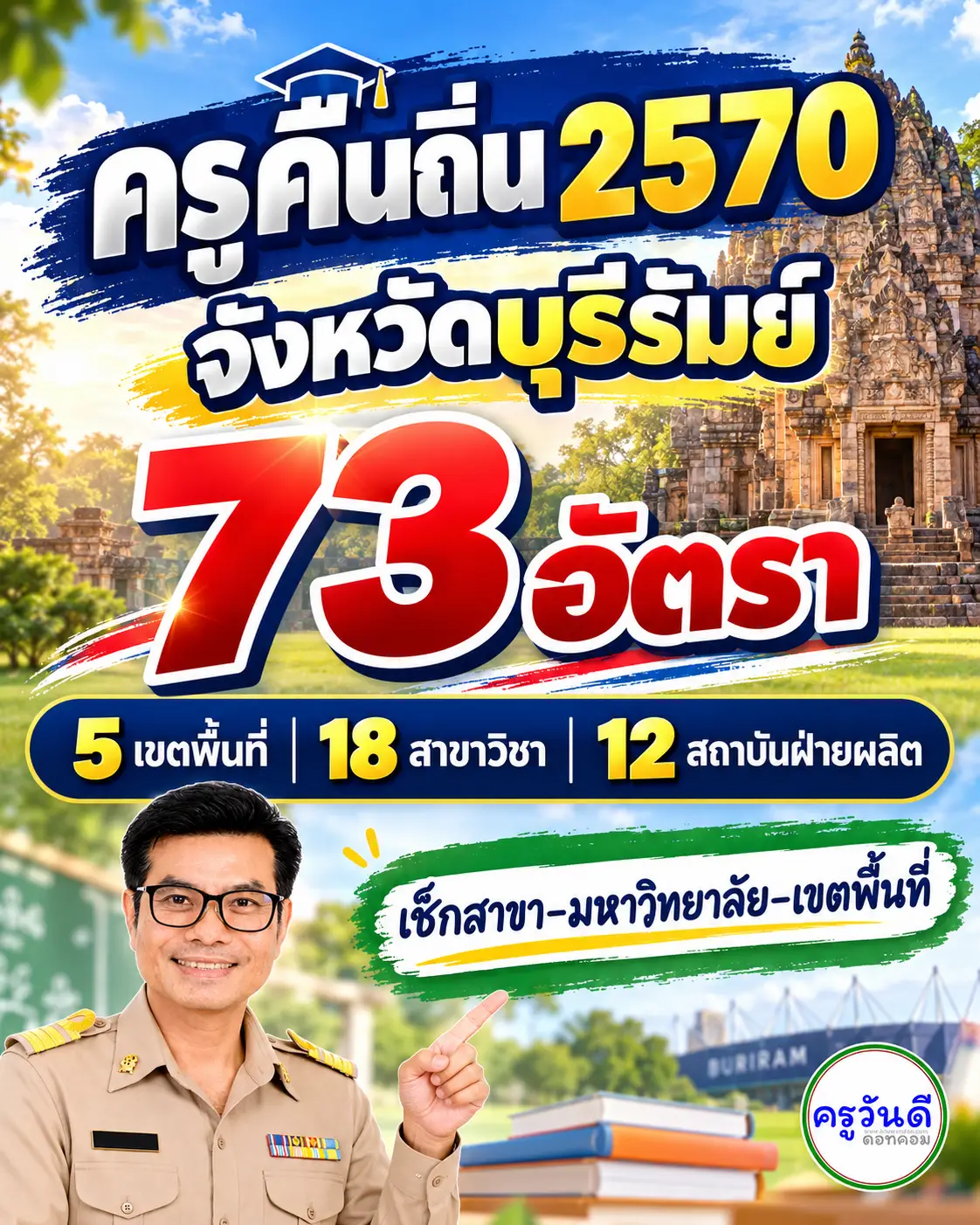 ครูคืนถิ่น 2570 จังหวัดบุรีรัมย์ รวม 73 อัตรา