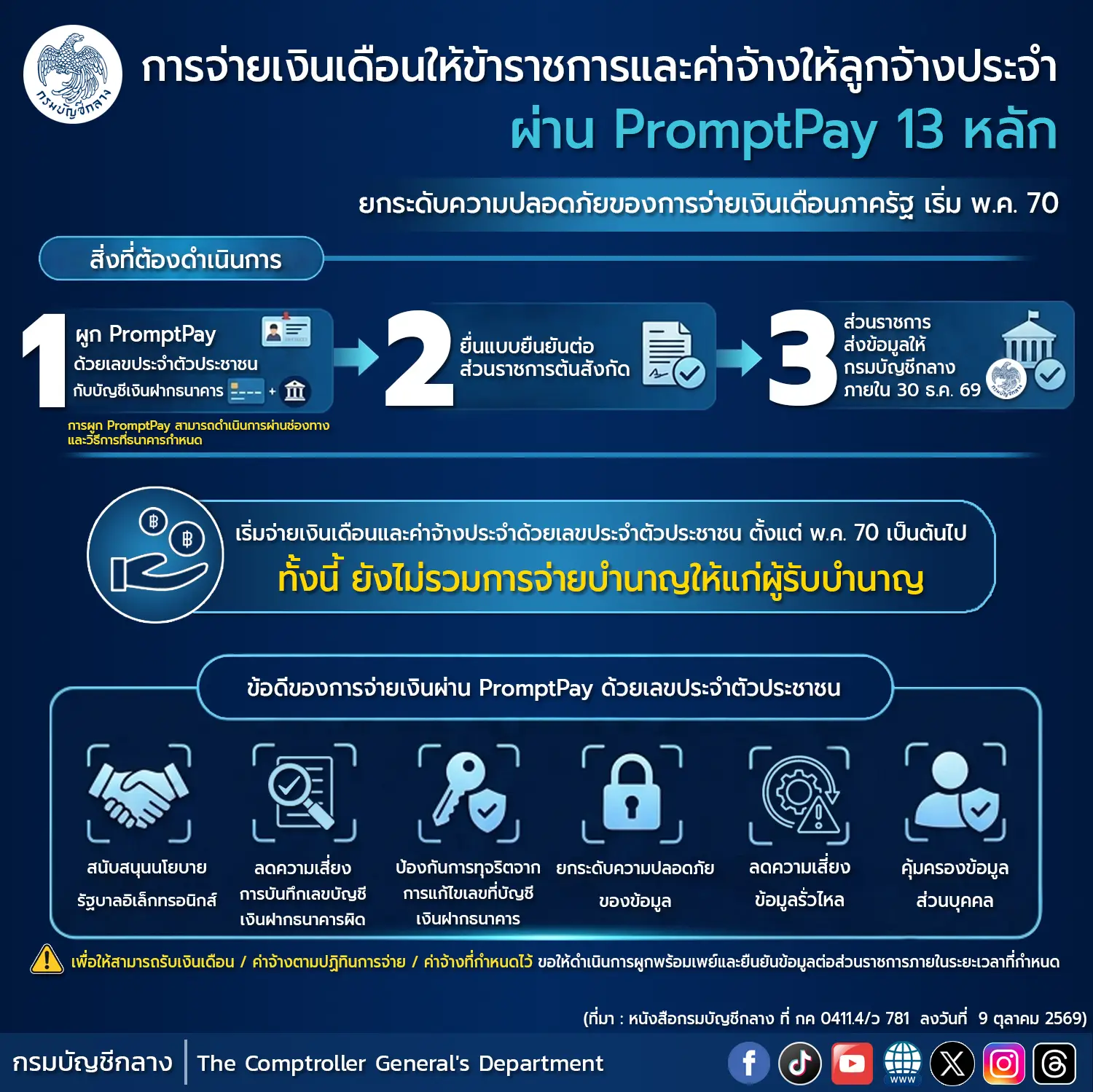 ขั้นตอนและข้อควรระวัง การรับเงินเดือนผ่าน PromptPay