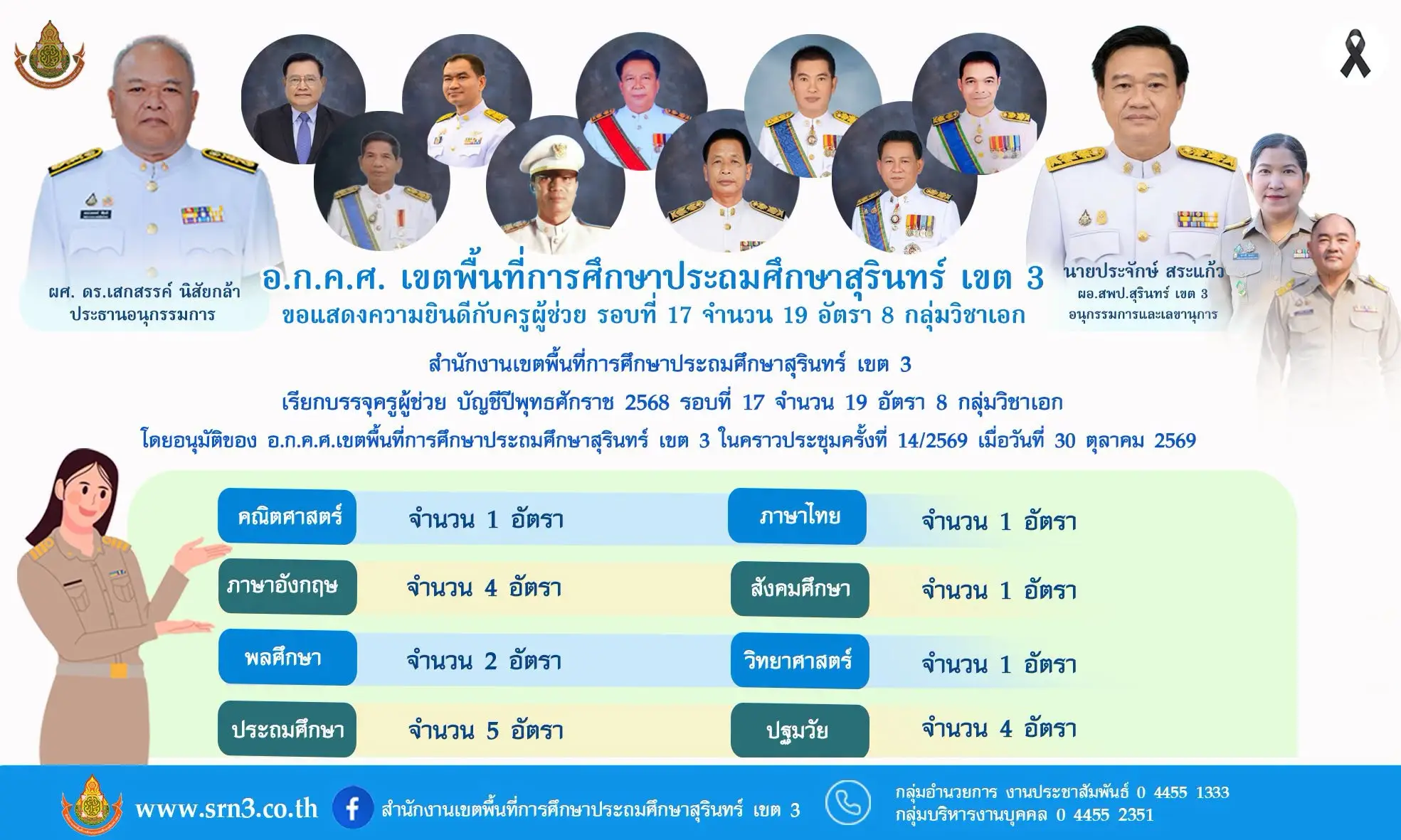 สพป.สุรินทร์ เขต 3 เรียกบรรจุครูผู้ช่วย บัญชีปี 2568 รอบที่ 17 จำนวน 19 อัตรา